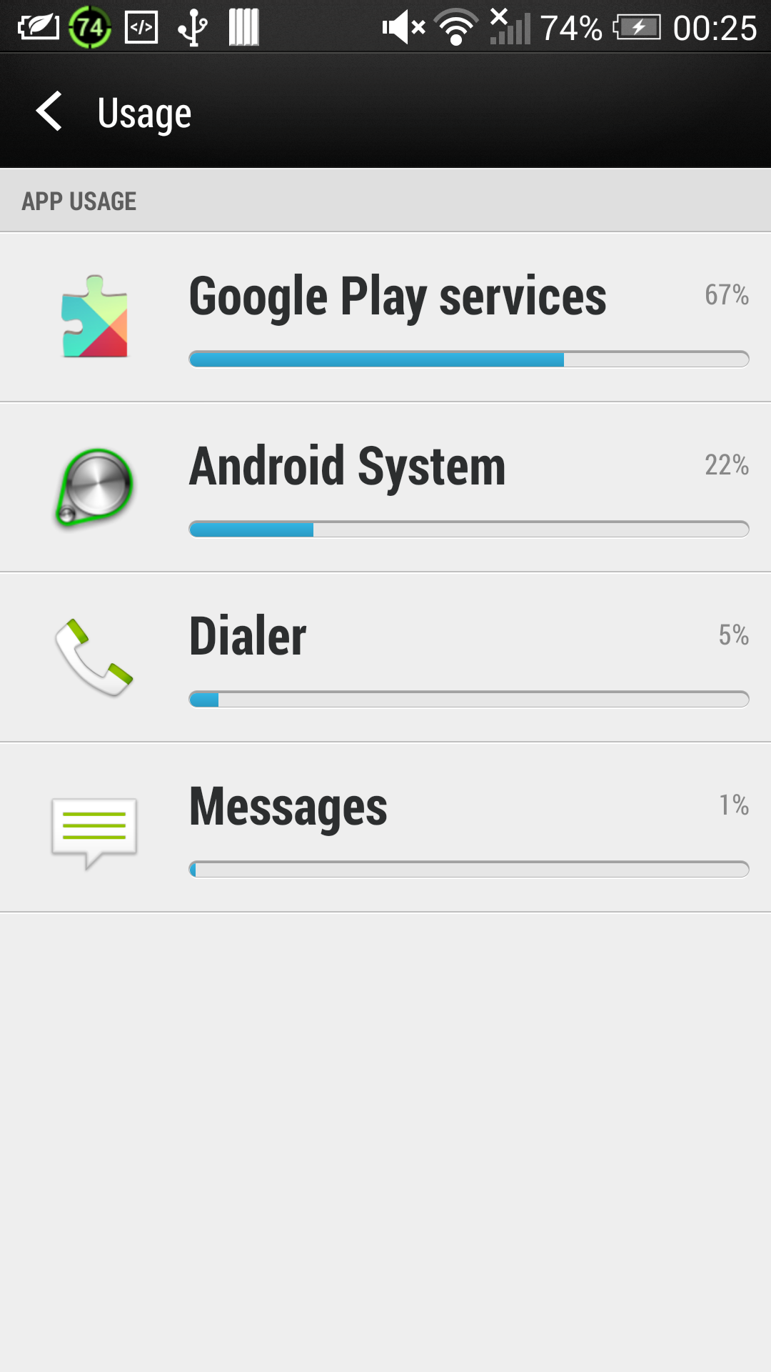 Battery usage activity